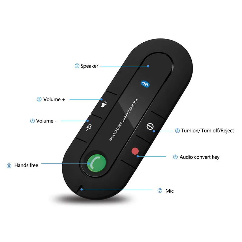 Лидер продаж, беспроводная гарнитура, автомобильный комплект 4,1 солнцезащитный козырек, громкая связь, MP3-плеер, автомобильное зарядное устройство