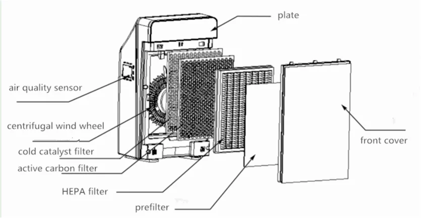 Purifier with true hepa carbon filter odor control system air filters personal portable hepa filter air cleaning equipment