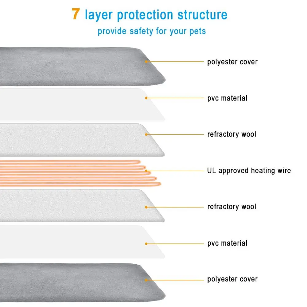 Pet Heating Pad Upgraded Electric Dog Cat Heating Pad Indoor Waterproof Auto Power Off