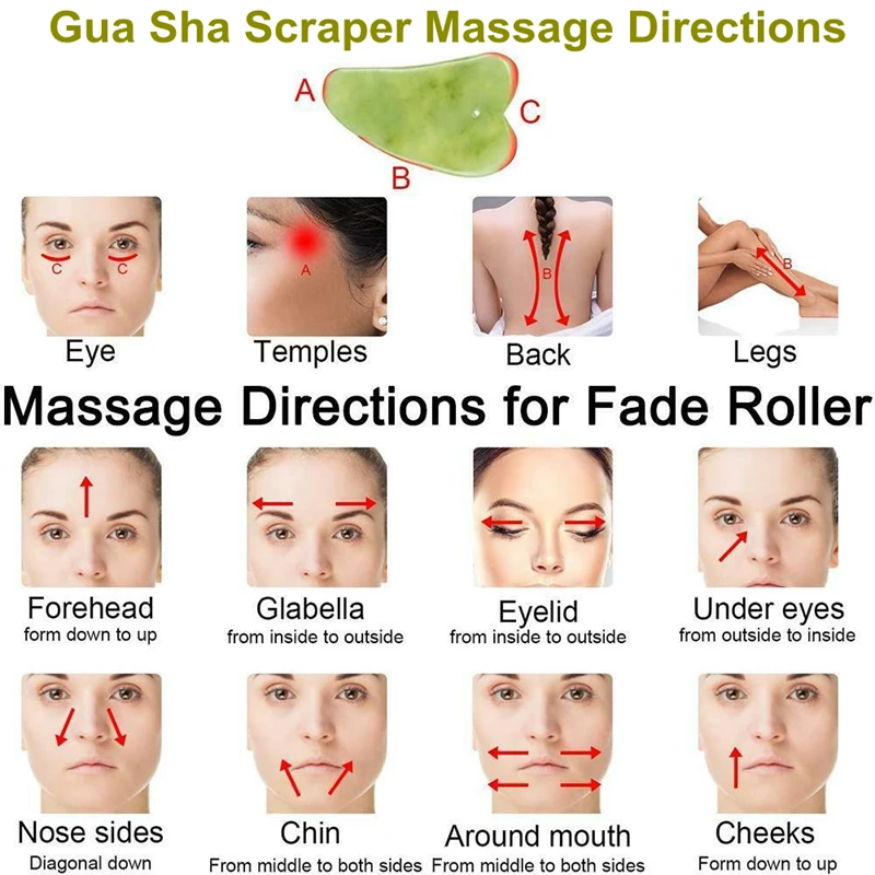 2023 Gua Sha Tool for Face Skin Care Gift Set Face Body Eye Gua Sha Massager Tool Anti Aging Wrinkle Jade Roller for Women