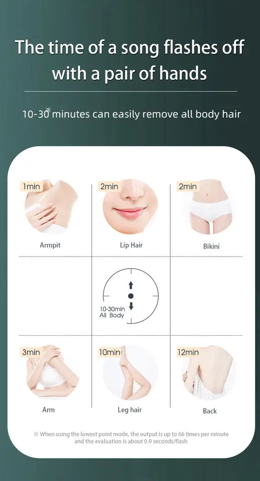 Hair Removal Painless Permanent Hair Removal For Women Skin Rejuvenation And Acne Clearance IPL Device With 3 Lamps