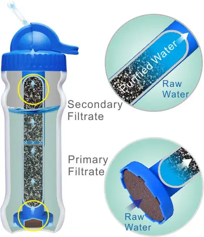 Diercon Hot Sales Outdoor Drinking Direct Water Bottle Personal Activated Carbon Water Purifier Bottle for Daily Water (PB02)
