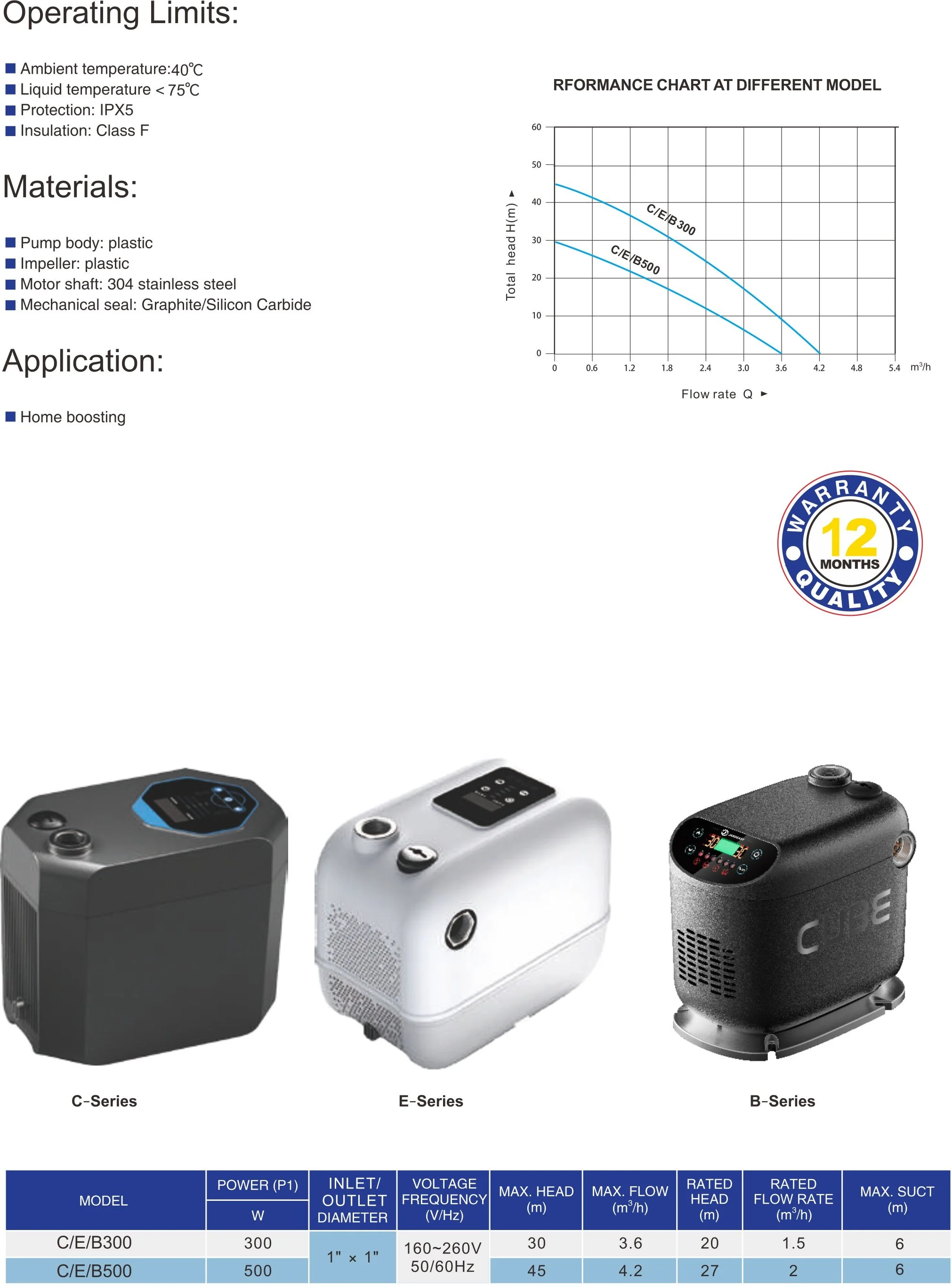 Permanent Magnet Motor  pump high Head stainless steel submersible Pump