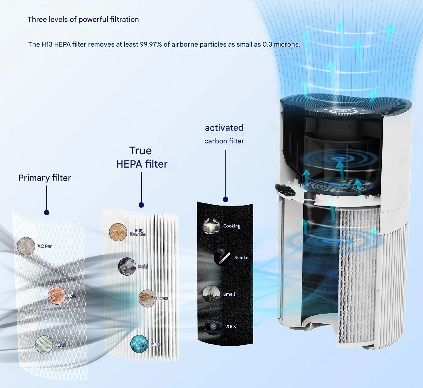 Z2 Pet очиститель воздуха умный дом кошачья шерсть стерилизация дезодорирующий стерилизатор генератор озона низкий уровень шума