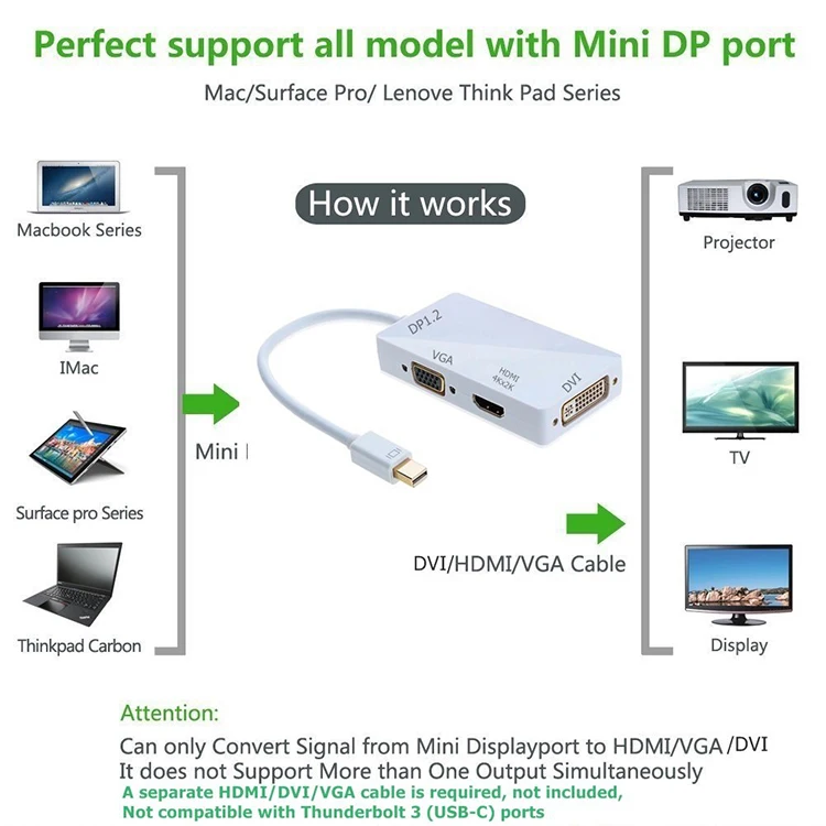 3-in-1 Mini DisplayPort(Thunderbolt) to HDMI/VGA/DVI Adapter Converter Male to Female