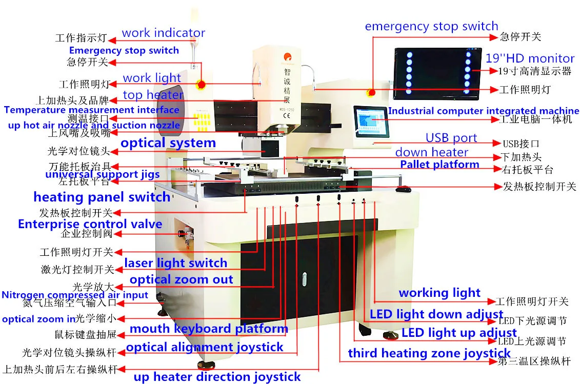 WDS-1250 Auto CCD BGA Rework Station Full Auto Big Motherboard Repair New Condition 110/220V Welding Manipulator Core PLC Engine