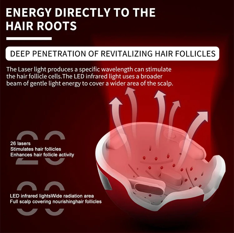 2022 Factory Wholesale Popular Helmet Hair Re-Growth Helmet Red Light Near Infrared Physical Therapy Hat Germinal Hair Care