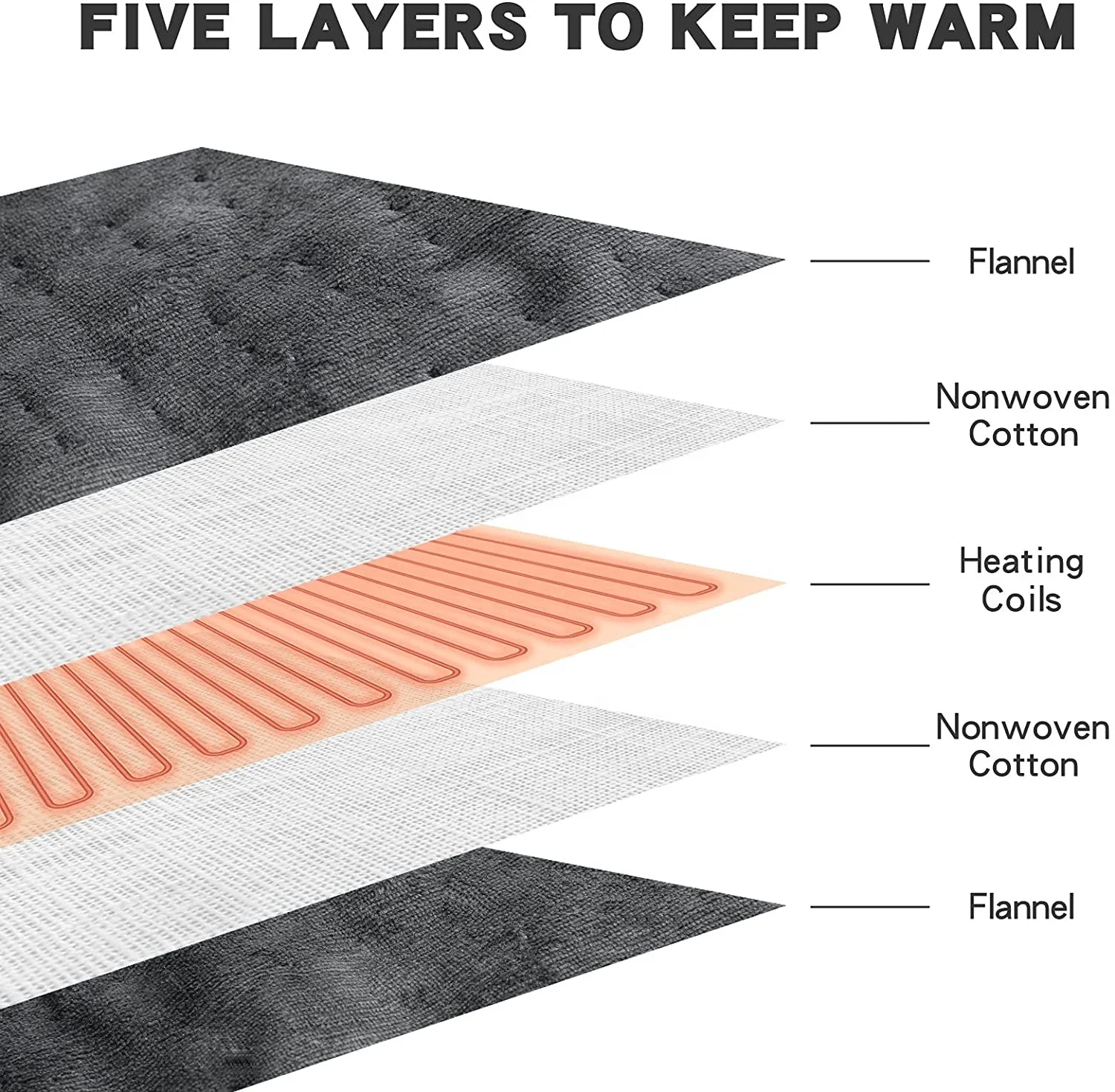 Hot Selling Soft Plush Washable USB Battery Electric Heated high quality low price 12V car electric blanket car thermal blanket