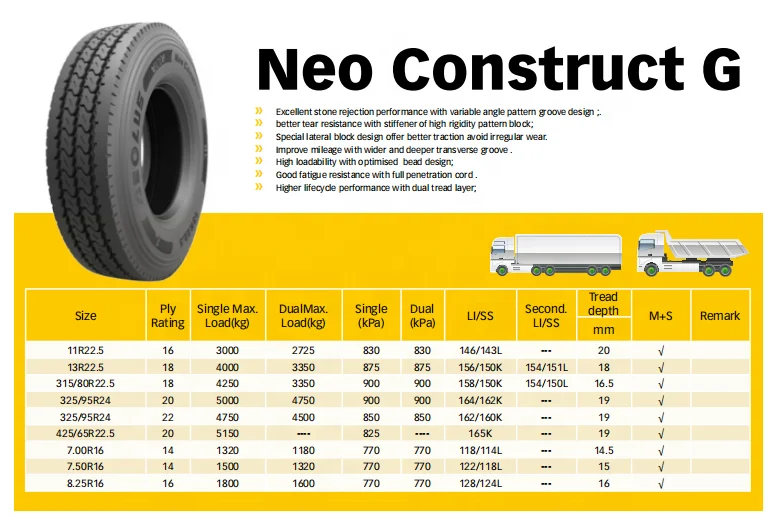 High Quality Aeolus truck tire 425/65r22.5 445/65r22.5 all Steel Radial Tyre TBR tyres heavy duty truck