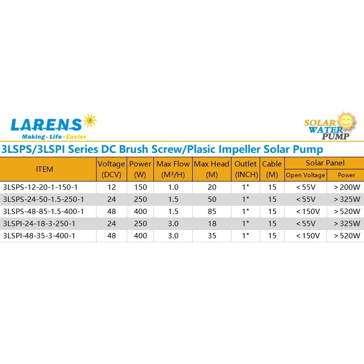 3 дюймов 12V 24V 48V вольт постоянного тока водяной насос на солнечной батарее винт щетка штанговый скважинный насос цена