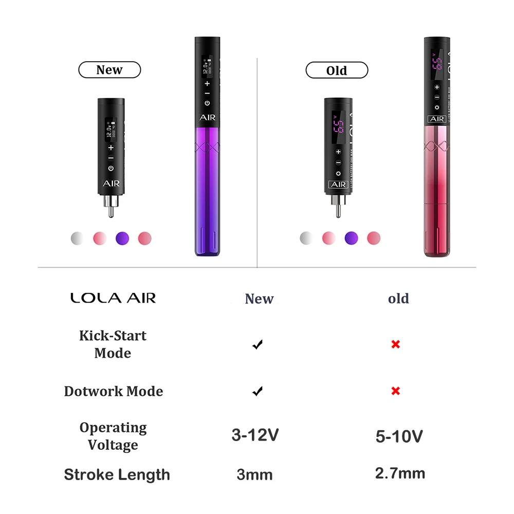EZ tattoo 3V Ultra Low Voltage New Upgrade Lola Air Electric PMU Machine smp Wireless Tattoo Device with 2 Extra Power Packs