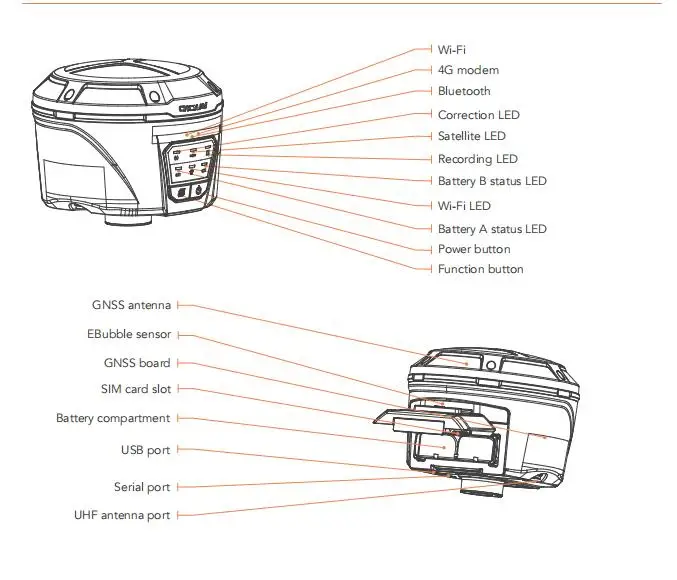  Trimble GPS плата CHC i50