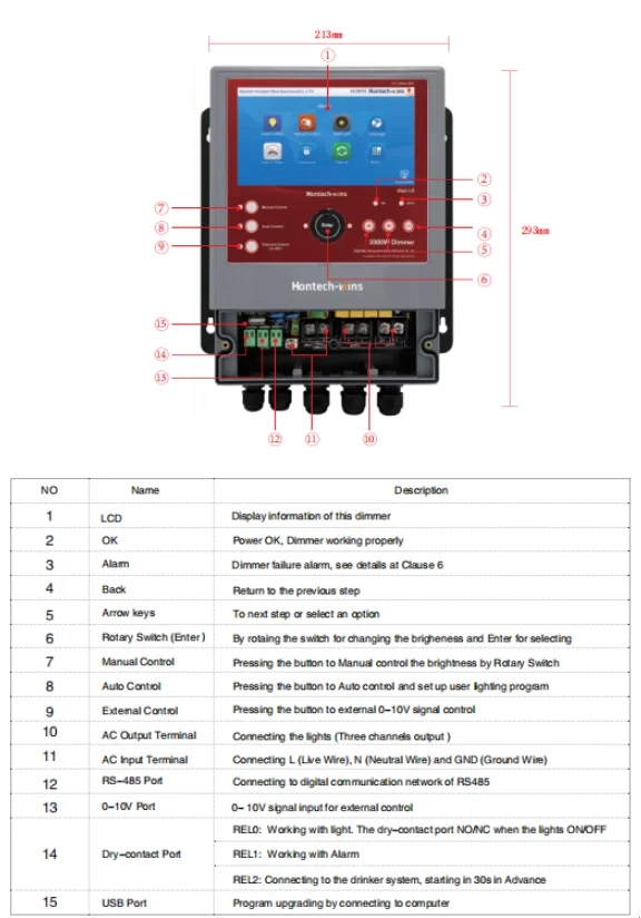 LED Dimmer Controller Manual Switch, Programmable Dimmer Switch1500W/3000W/4500W