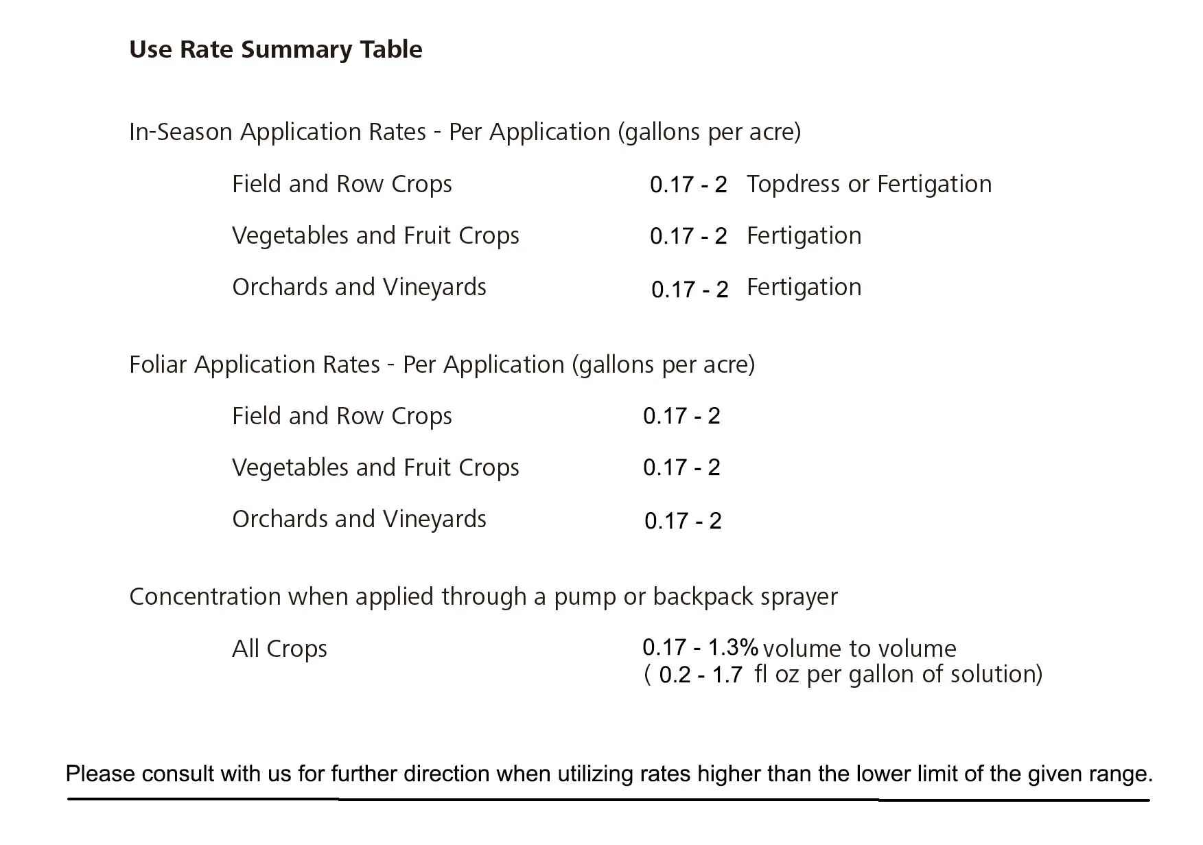 Factory price green waving rich humic acid npk high nitrogen 220 60 60 agro liquid fertilizer for corn