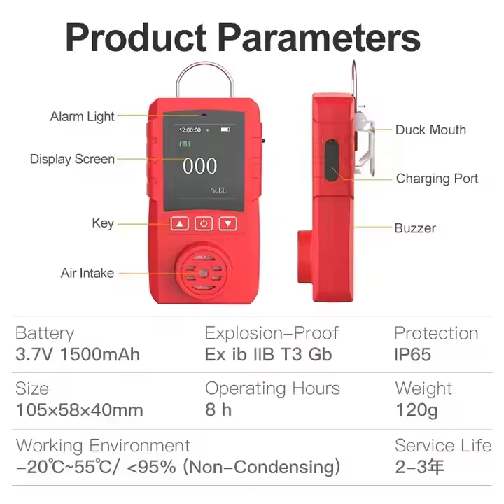 High quality hot selling portable VOC O3 CO2 single gas detector with Honeywell sensor