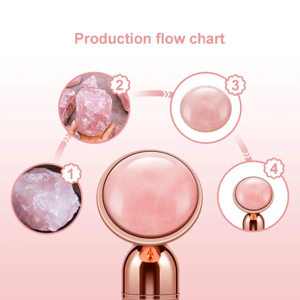 5-In-1 Electric Face Massager Set 3D V Lifting Roller + Rose Quartz Facial Massager Roller