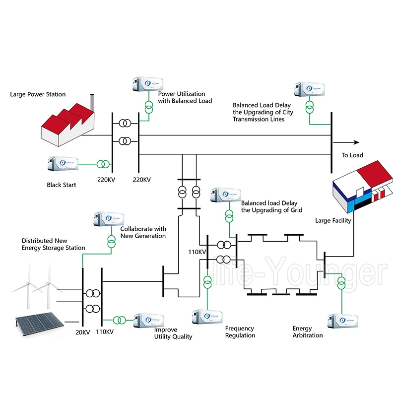2MWh/2MW Large Utility Scale Commercial Solar Battery Storage Systems for Industrial Zone
