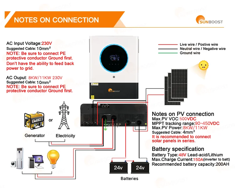 SUNBOOST 48 В 8000 Вт 10000 чистый синусоидальный инвертор с Charr Wi-Fi солнечный одним выходным инвертором