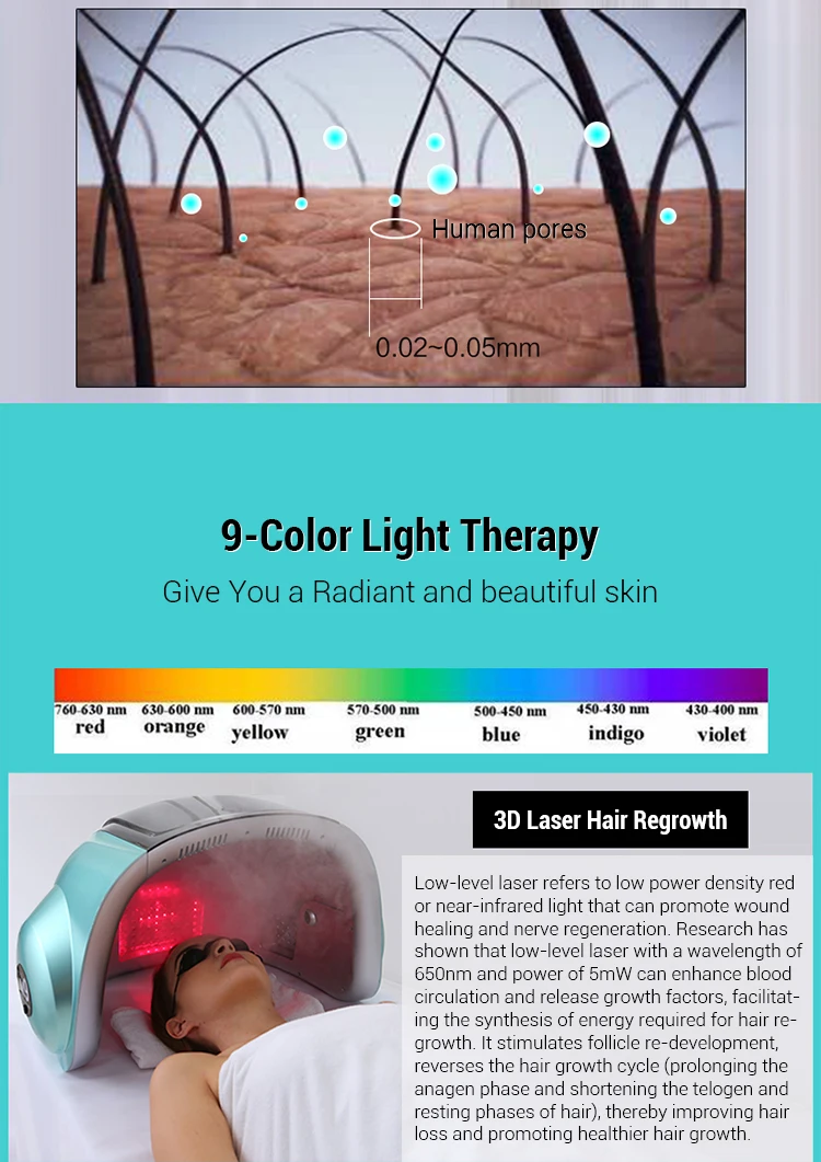 2024 Portable 9-color Spectrum Led Lights Facial Therapy Machine With Hot&cold Nano Spray