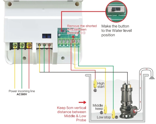 220V 4KW LED Automatic Pump Motor DOL Starter with Alarm and Protection