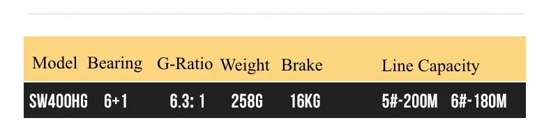 CASTSOON Magnetic Brake Fishing Baitcasting 6.3:1 Bearing Large Line Capacity Lightweight Left Right Hand Bait Casting Reel