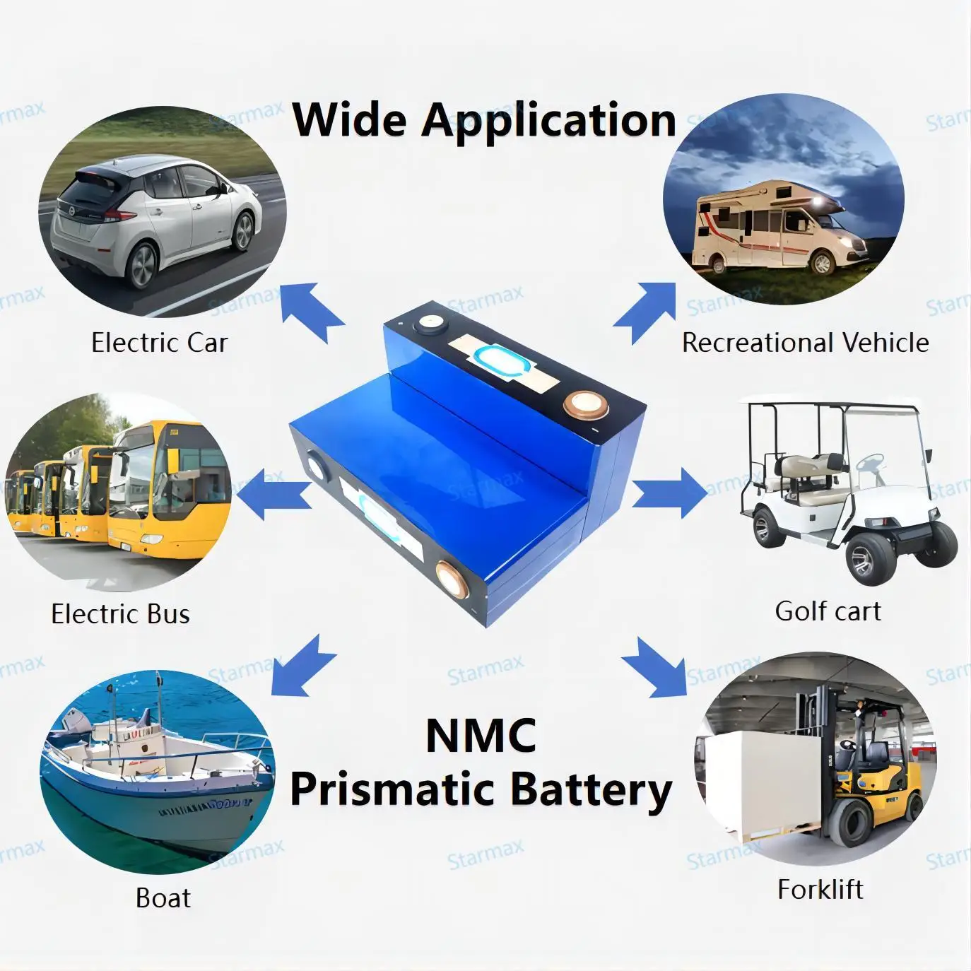 Starmax Catl 3.7V 158Ah Nmc 811 Battery Lithium Fast Charging Capability Prismatic Ncm Rechargeable  Electric Vehicles Battery