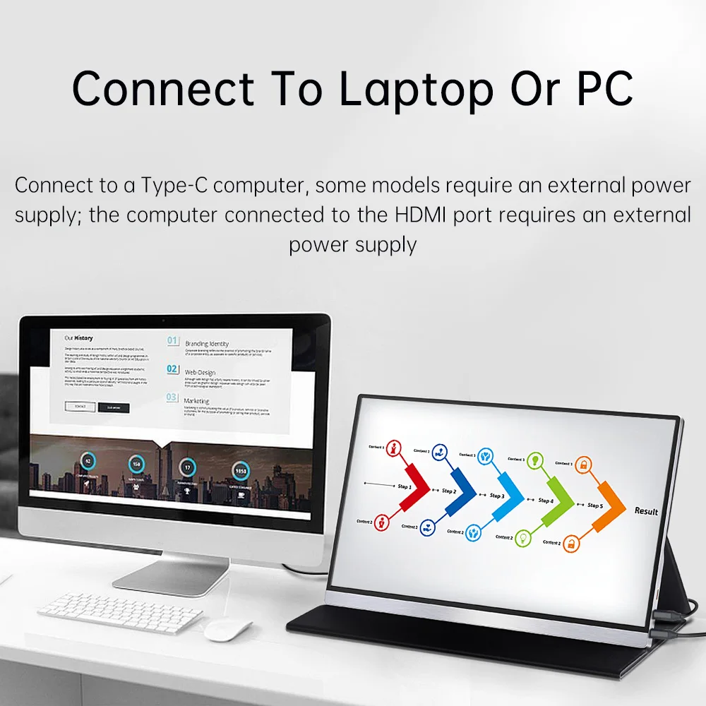Full HD 1080P Gaming Monitor 15.6 inch Portable Monitor with Type-C USB for Laptop Pc Mobile Phone screen extension