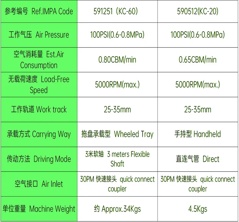 IMPA 590512 Pneumatic Hand Grip Derusting Machine Pneumatic Hand Scaler KC-20