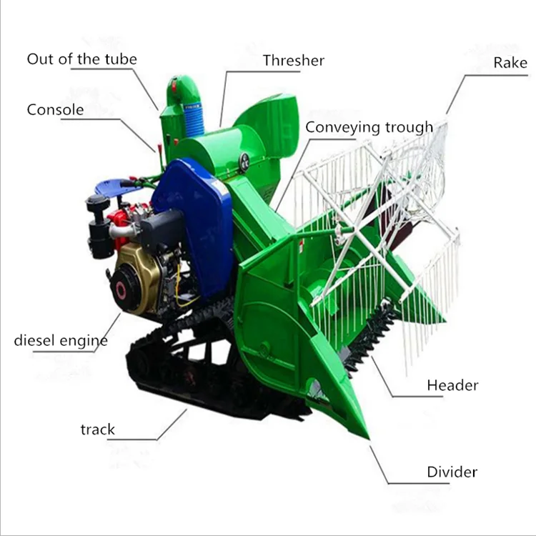 
2019 New Product small wheat combine harvester/wheat combine harvester 
