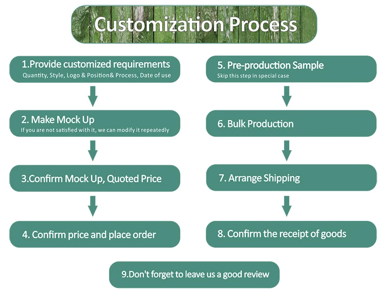 Customization-Process.jpg