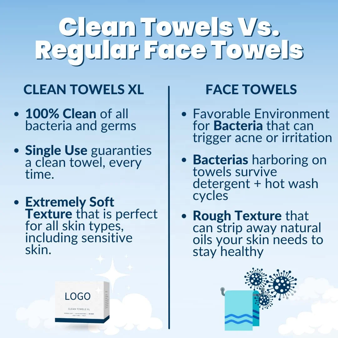 Disposable Skin Clean Towels XL 100% Biodegradable Face Towel Dry and Wet Use Wipes 50 Count