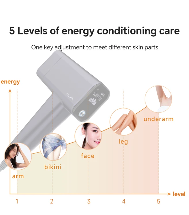 Mlay T16 IPL Machine Replaceable Ice Cold Lamps for Effective Hair Removal with Skin Rejuvenation