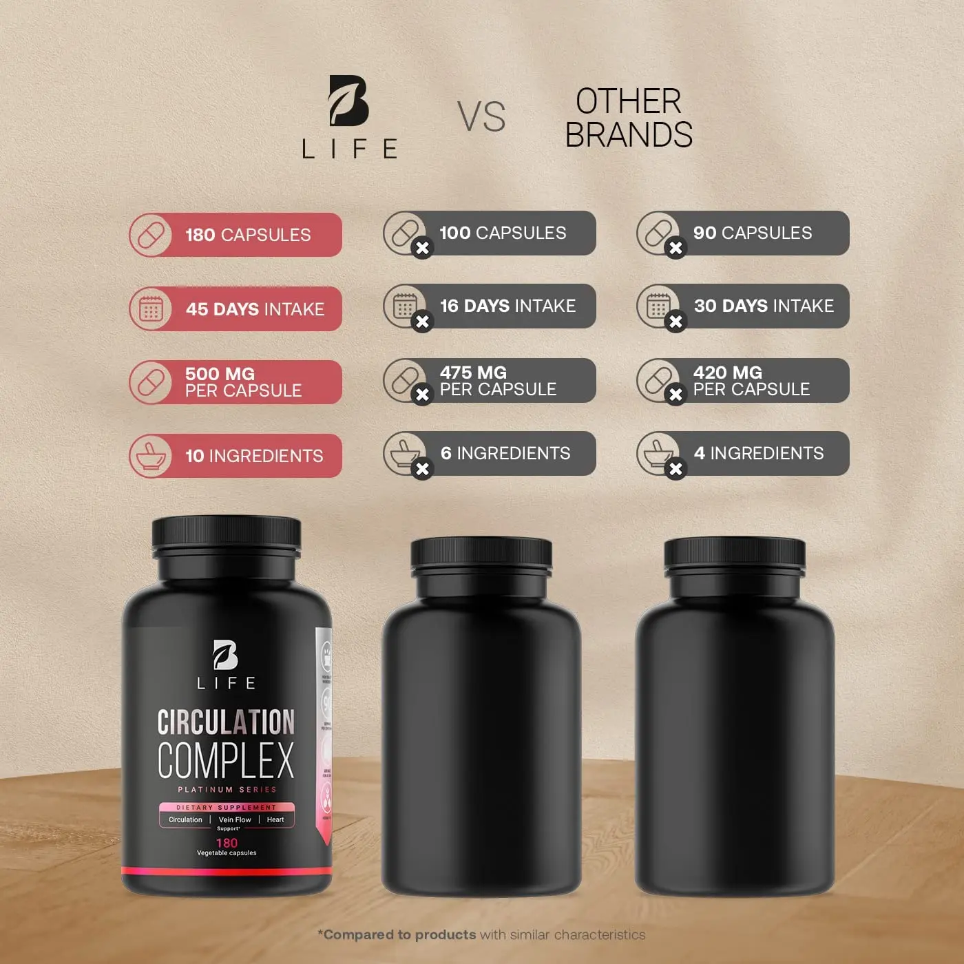 Clinical Daily Blood Circulation Supplements Butchers Broom Horse Chestnut Hawthorn  Cayenne Arginine Diosmin Varicose Vein