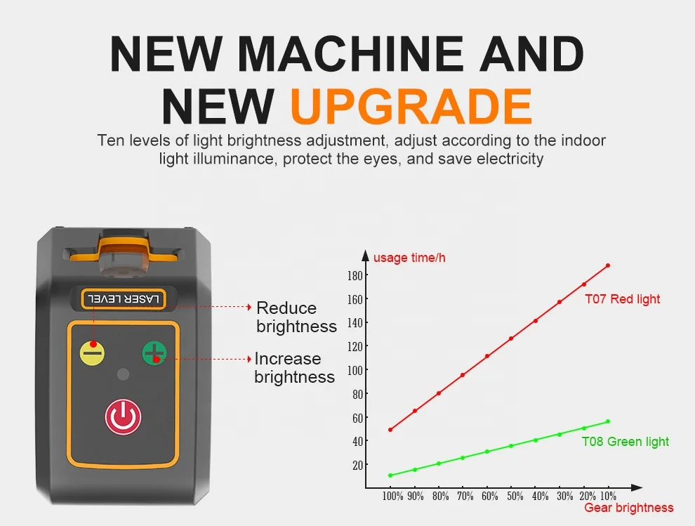 Small Red Beam Line Laser Leveling for Level Measurement 360