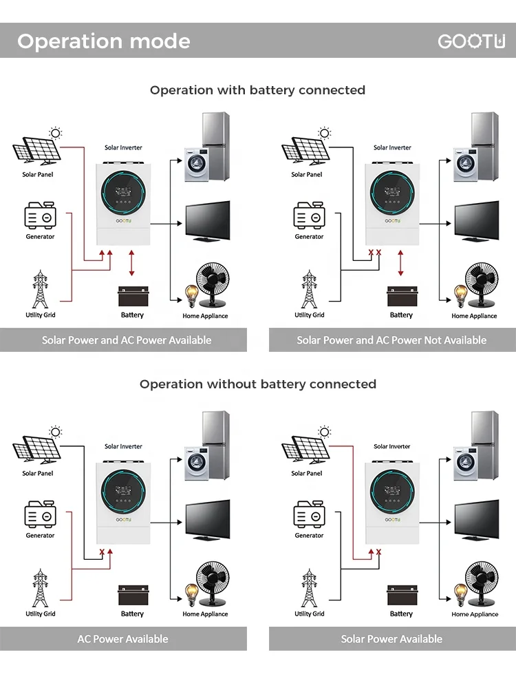 Gotu JSK-O4860E120 230VAC однофазный 6 кВт 48 В выключенный на сетке Солнечный инвертор