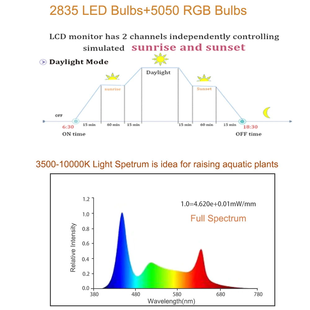  120 см LED аквариум аксессуары RGB светодиодные огни водные растения выращивать искуственной травы для декора из водонепроницаемого материала Коралловый