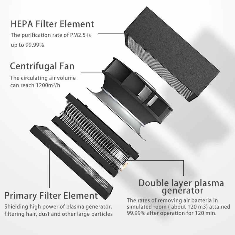 CRP medical photocatalyst filter 220V duct installation air purifier disinfection machine