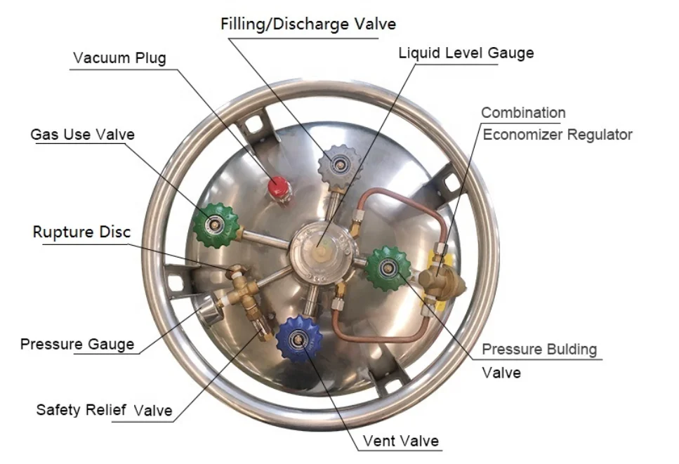 Horizontal/Vertical Type LO2 LN2 LAR LNG Medical Oxygen Cylinder Gasifier Cryocylinders