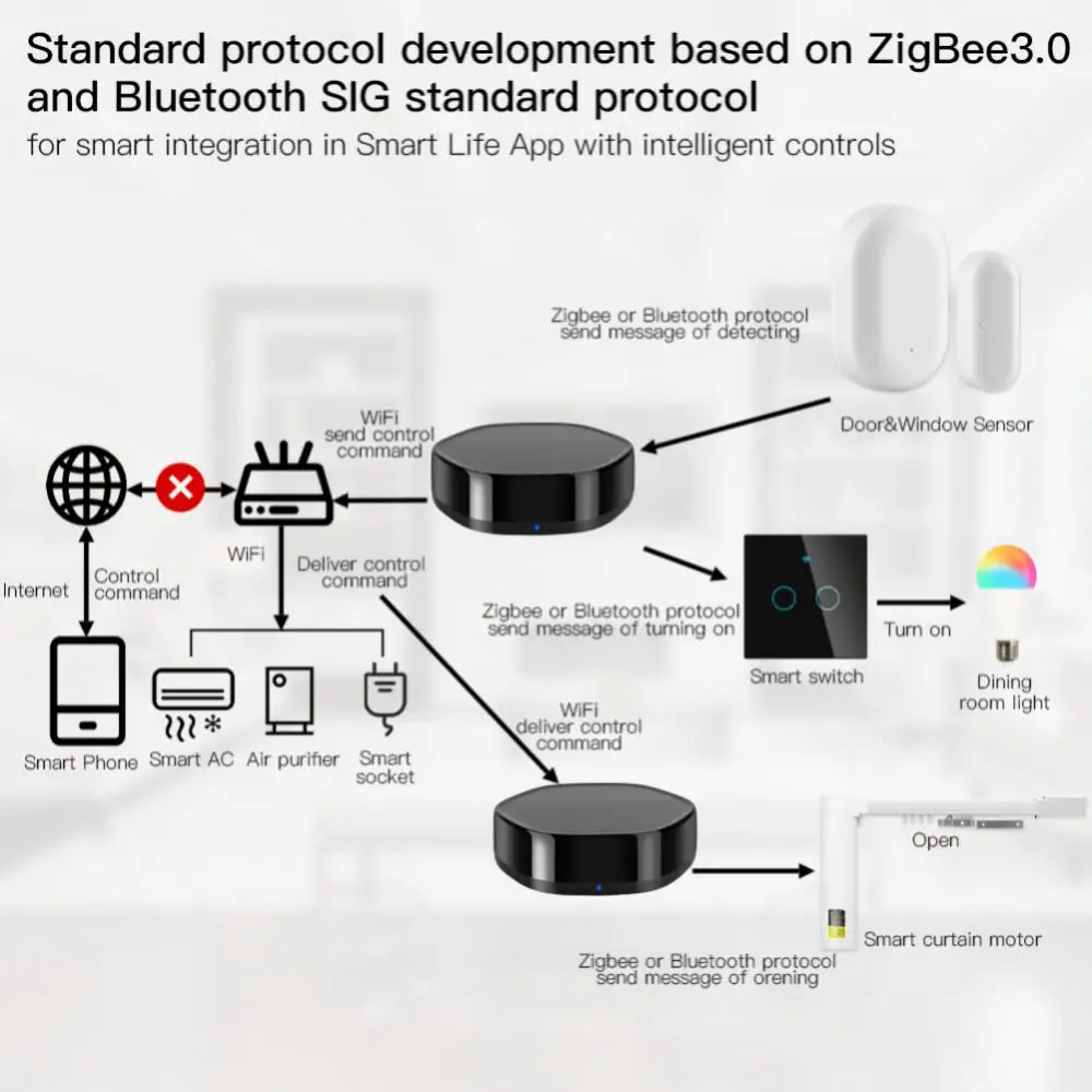 Умный шлюз 3 в 1 Tuya Zigbee мультимодальный ИК-пульт дистанционного управления
