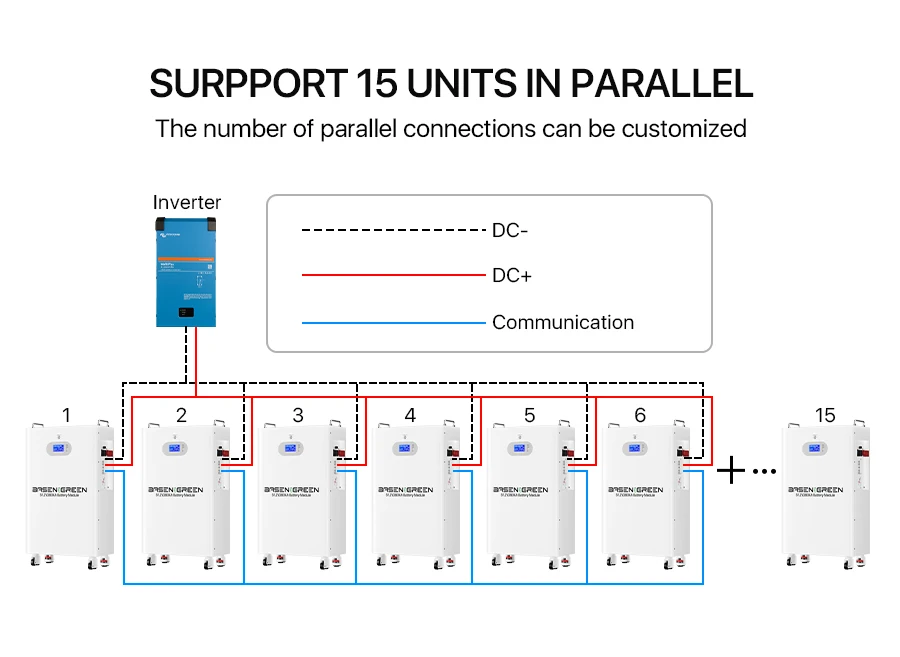 CE 48V 5KW 10KWH 15KW Battery 51.2V Wall-mounted LiFePO4 Lithium For Home Energy Batteries 10000cycles 300ah battery basen eu