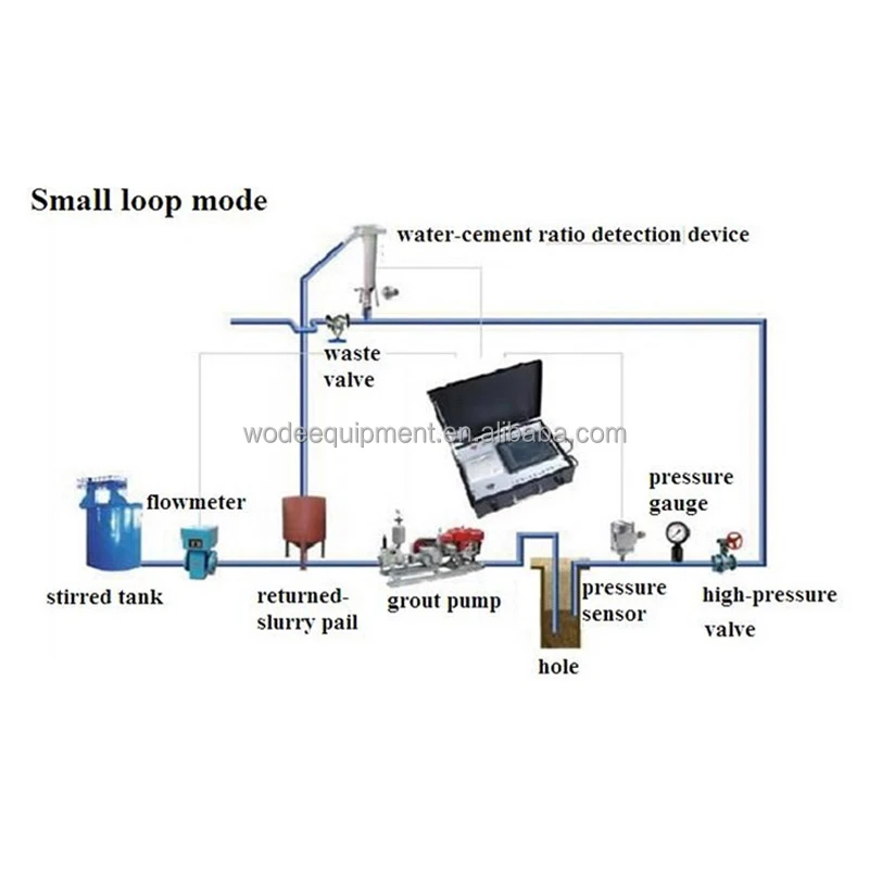 Efficient real-time monitoring with low error rate grouting automatic recorder for construction