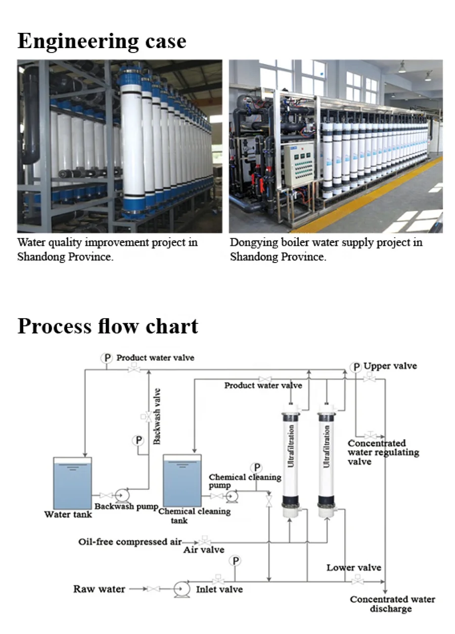 hollow fiber uf membrane module SFP2860 SFP2880 for ultra filtration system
