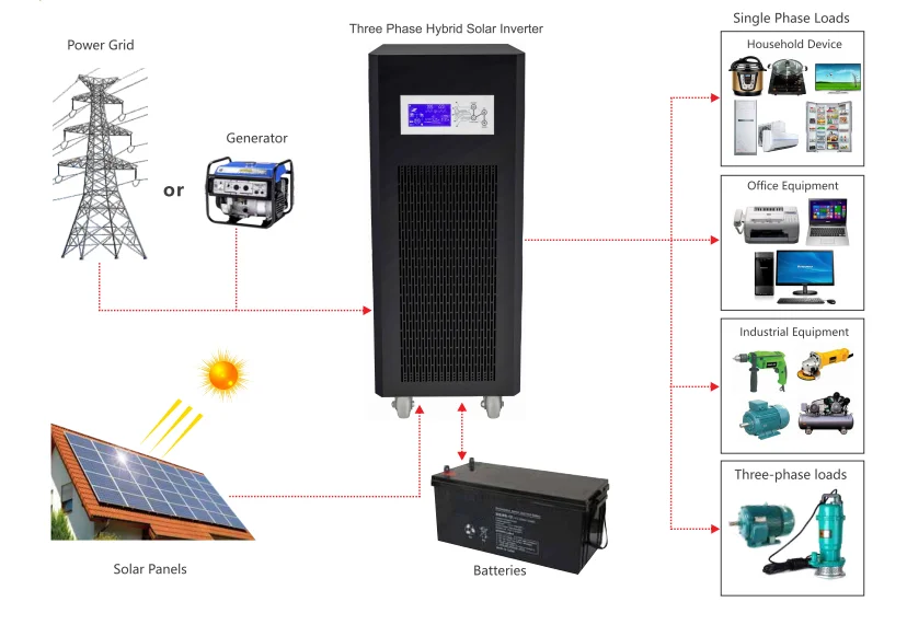 China Wholesale Industrial Ups Power Supply 30kva 10kva Three 3 Phase 20kva 150kva 100kva 60 kva 50kva Ups 80kva 200kva Price