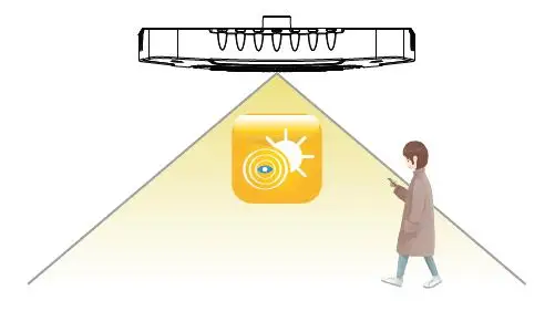 Yaorong 200w led canopy light Features