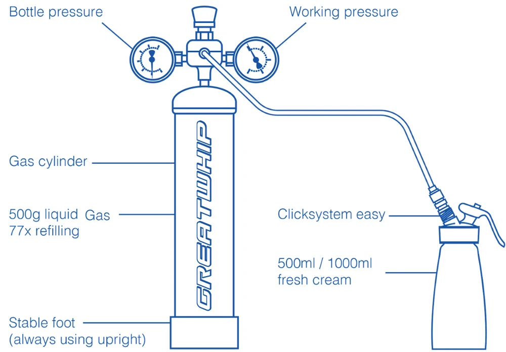Greatwhip Food Grade 580G Cream Charger Whip Cartridge Nos Tank Whipped Cream Charger