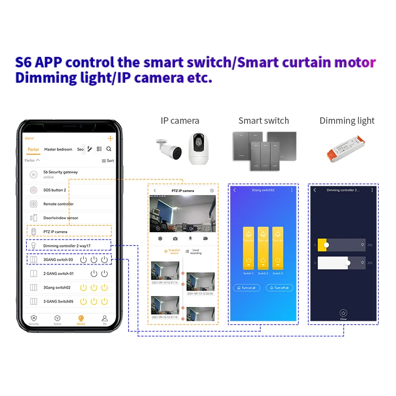 Домашняя охранная сигнализация BlizeMesh FSK868MHZ GSM GPRS wifi для домашней безопасности с IP-камерой и приложением