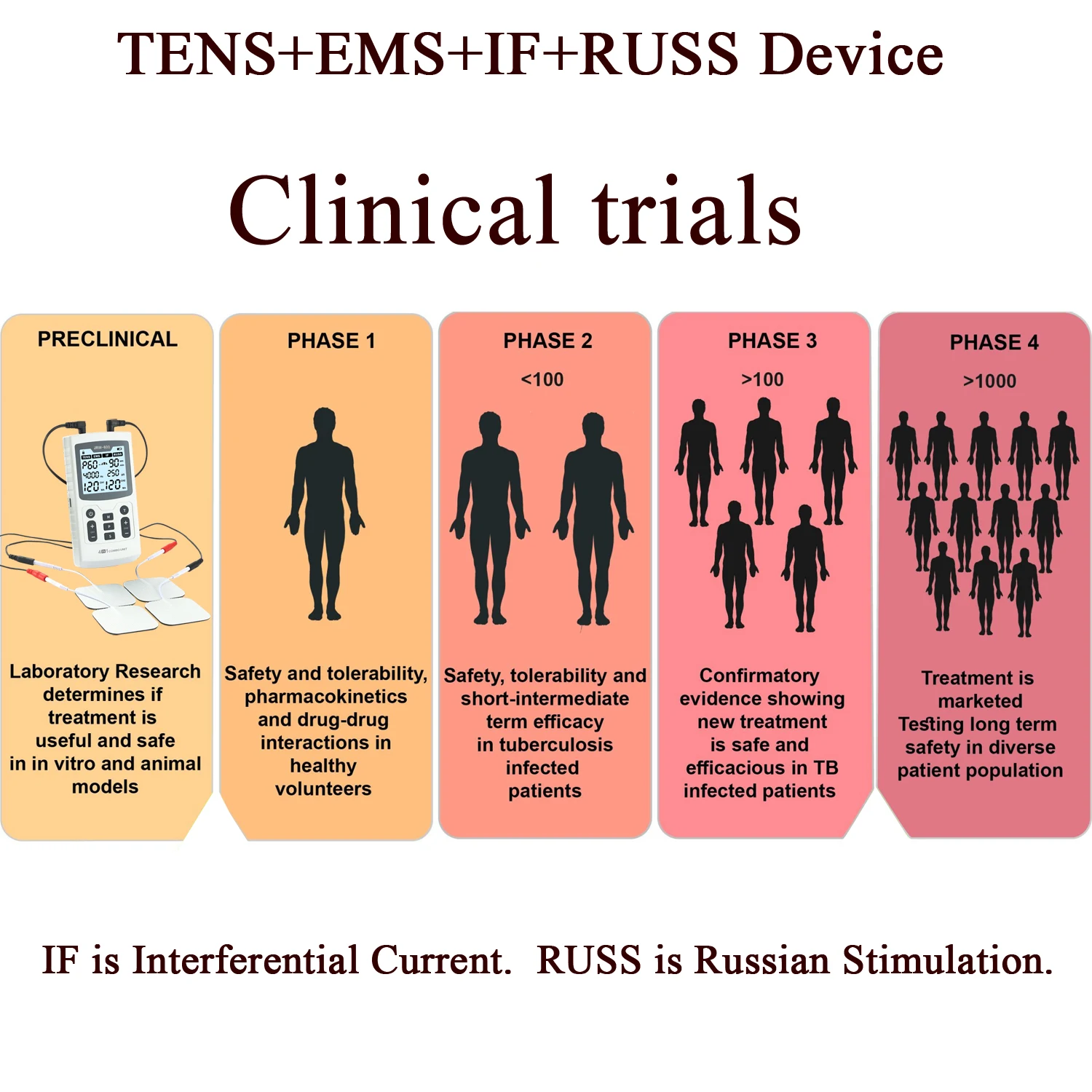 4000Hz programable IFT RUSS EMS EMS TENS for 60 programs adjustable On Off RAMP Down Time