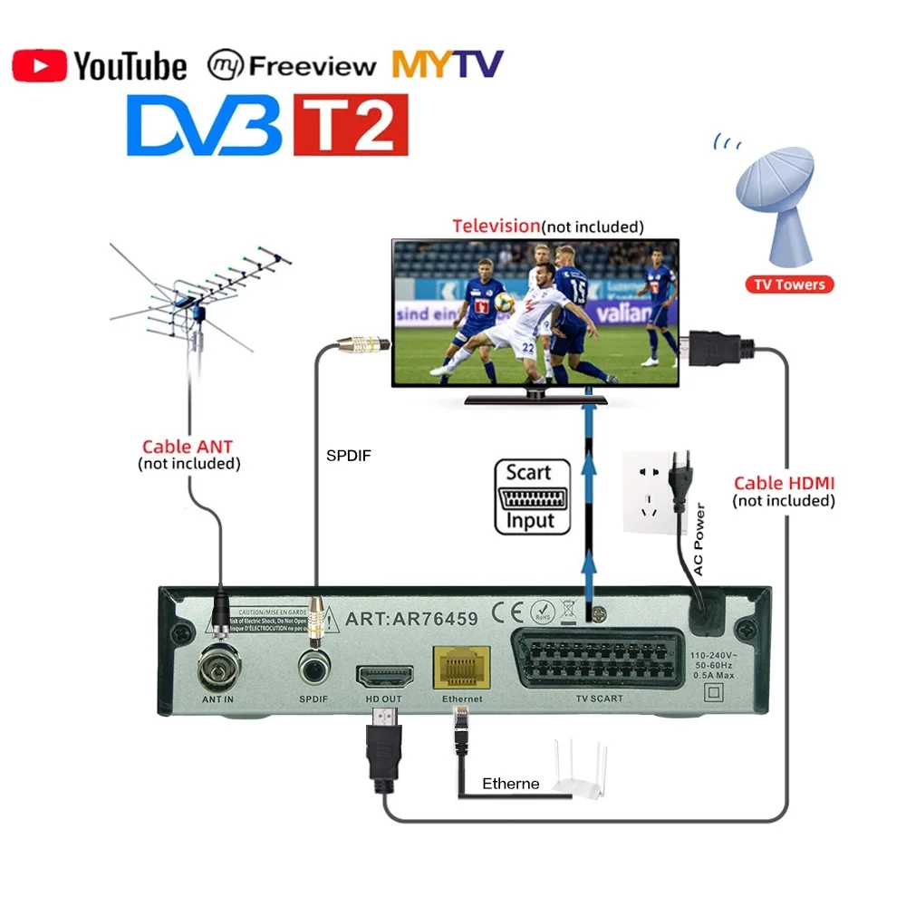 Haohsat Dvb T2 Scart интерфейс цифровой ТВ тюнер наземный приемник Full 1080P HD H.265 HEVC Youtube Италия ТВ-приставка