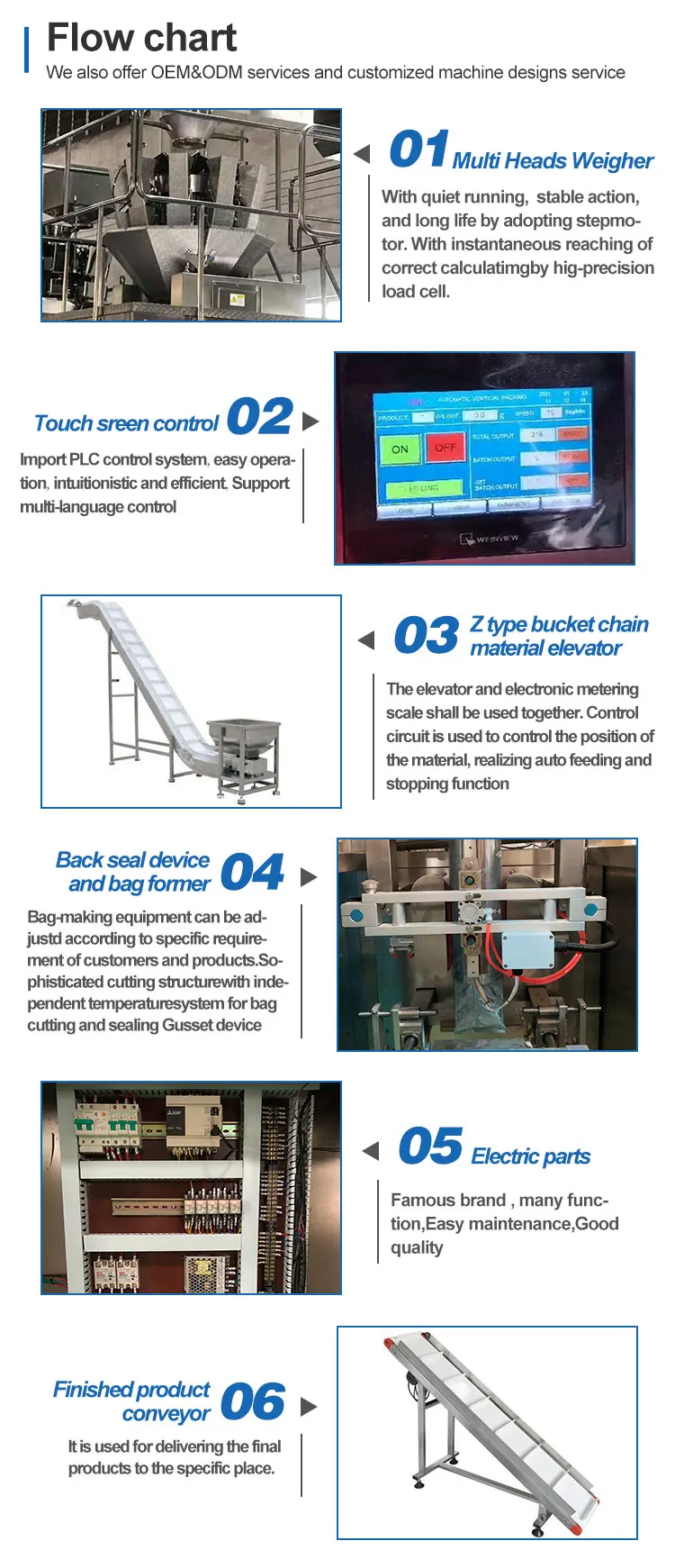 packaging machine Manufacturers