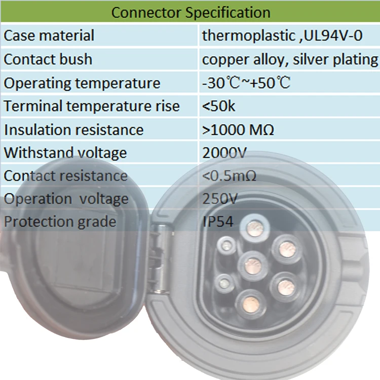 
EV Charger Inlet 32A IEC 62196-2 Electric Car Female Type 2 Charging Socket 